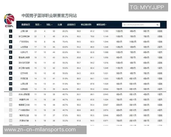 CBA历史获胜场次统计广东队千胜领跑辽宁北京新疆山东紧随其后